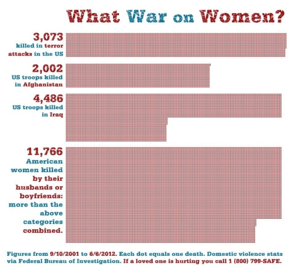 what-war-on-women